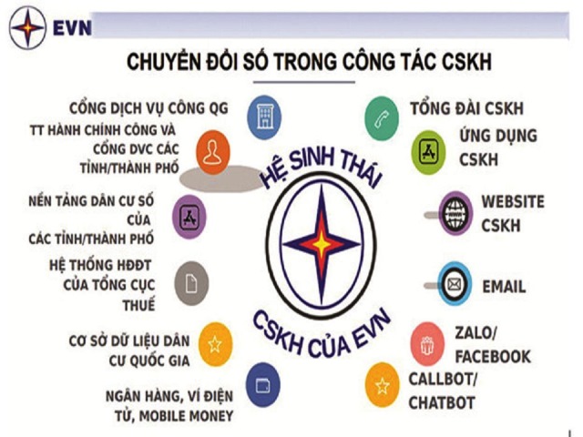 PC Quảng Ninh tăng cường chuyển đổi số các dịch vụ điện nhằm góp phần đưa Quảng Ninh trở thành tỉnh kiểu mẫu về chuyển đổi số 