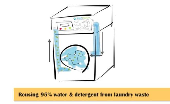 Công nghệ lọc giúp máy giặt tái sử dụng 95% nước thải