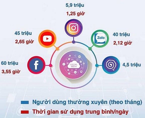 Cách tiếp cận mới cho mạng xã hội Việt Nam