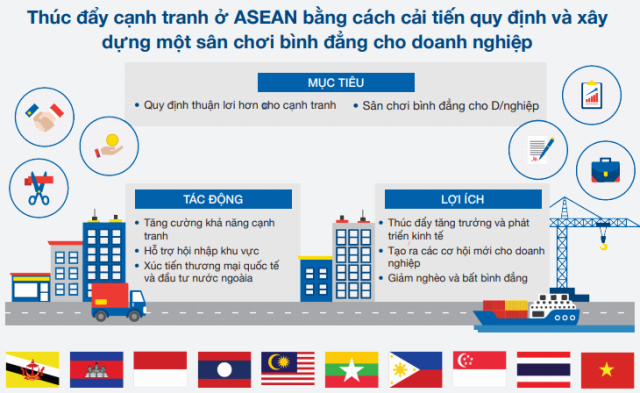AEGC rà soát việc triển khai Kế hoạch hành động về cạnh tranh ASEAN 2025