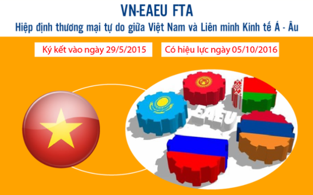 Thuế nhập khẩu ưu đãi đặc biệt Hiệp định VN-EAEU FTA từ 3,25%- 2,34%