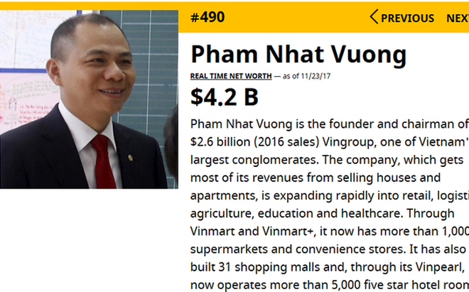 Tỷ phú người Việt đầu tiên gia nhập nhóm 500 người giàu nhất thế giới