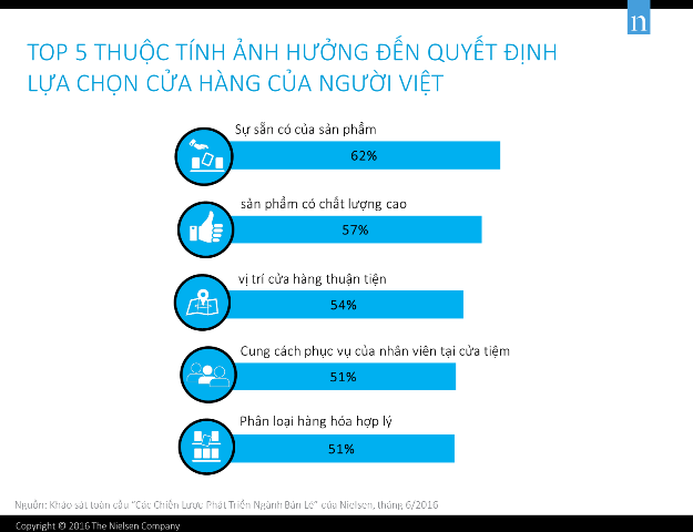 Người Việt Nam không còn tham giá rẻ