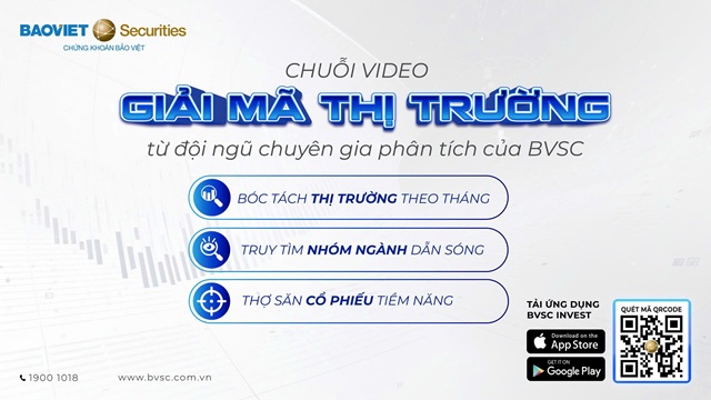 "Giải mã thị trường" trong 2 phút cùng chuyên gia BVSC