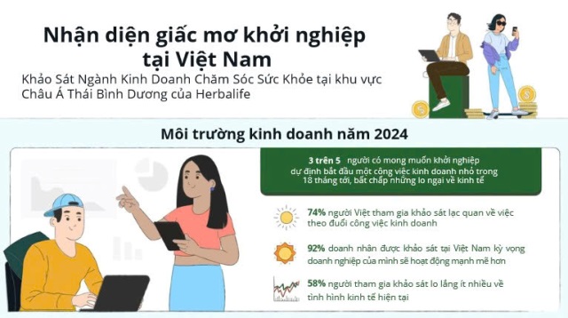 Herbalife - Nhận diện giấc mơ khởi nghiệp tại Việt Nam