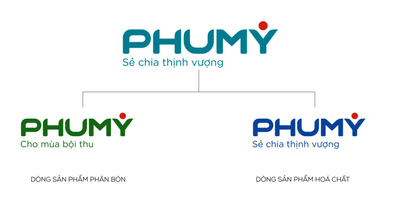 Bước chuyển mình mạnh mẽ của PVFCCo khi ra mắt tên và bộ nhận diện thương hiệu mới PHUMY