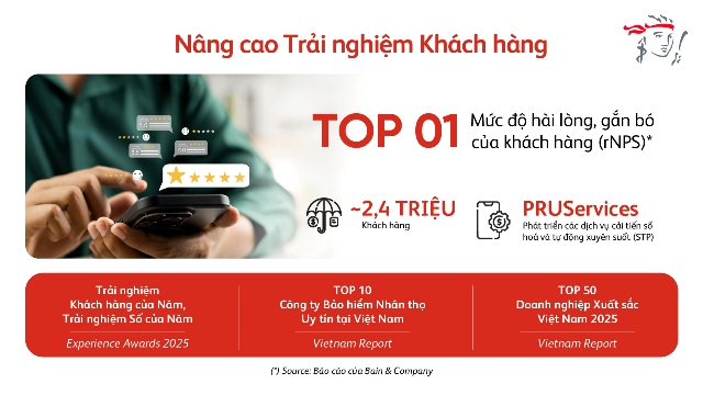 Prudential Việt Nam công bố kết quả kinh doanh vững mạnh năm 2025, vun đắp niềm tin khách hàng và mang yên tâm trọn vẹn đến mỗi gia đình Việt