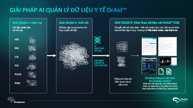 Trí tuệ nhân tạo sẽ làm đòn bẩy để chuyển đổi số y tế Việt Nam