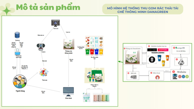Thùng rác thông minh ứng dụng AI tự động phân loại rác thải