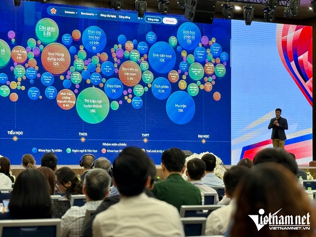 Bộ dữ liệu tiếng Việt huấn luyện AI tương đương ‘sinh viên tốt nghiệp loại giỏi’