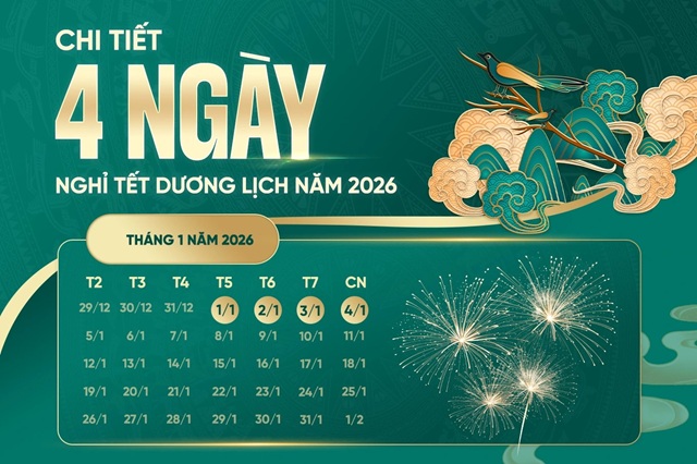 Chính phủ đồng ý nghỉ 4 ngày Tết Dương lịch 2026