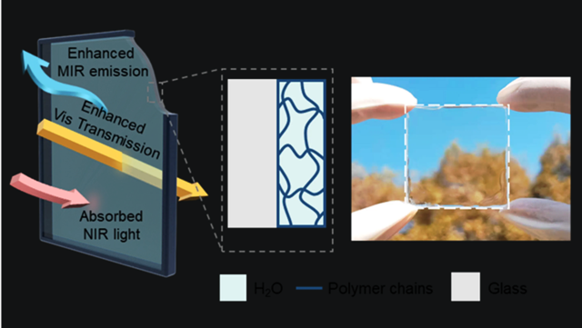 Cửa kính làm bằng hydrogel giúp giảm thiểu hấp thụ nhiệt ngoài trời